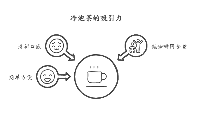 冷泡茶吸引力 冷泡茶吸引力